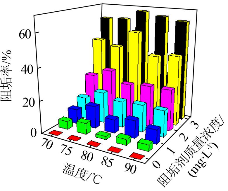 反滲透膜阻垢劑標準液濃度